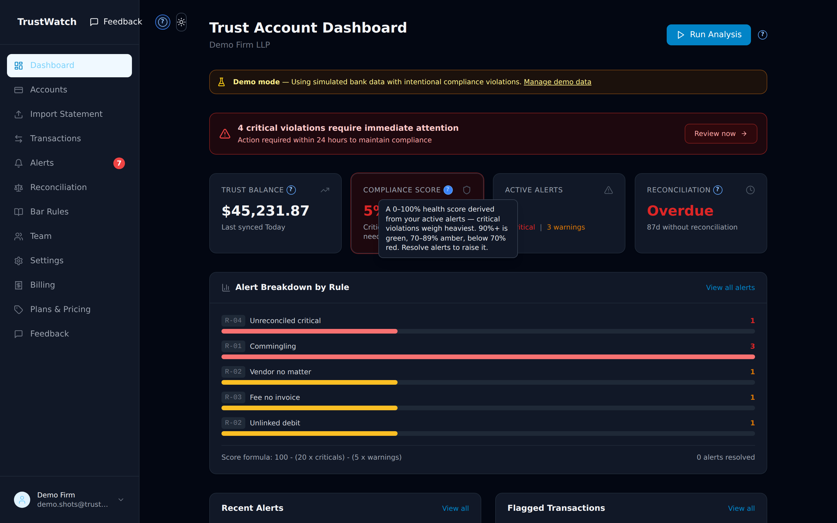 The dashboard with help mode on — ? markers next to controls and an open tooltip explaining the compliance score