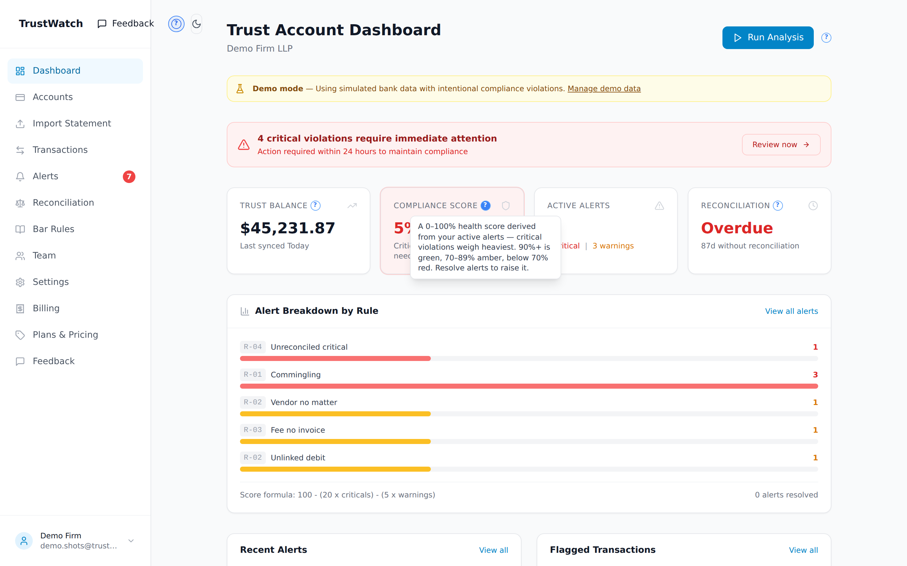 The dashboard with help mode on — ? markers next to controls and an open tooltip explaining the compliance score