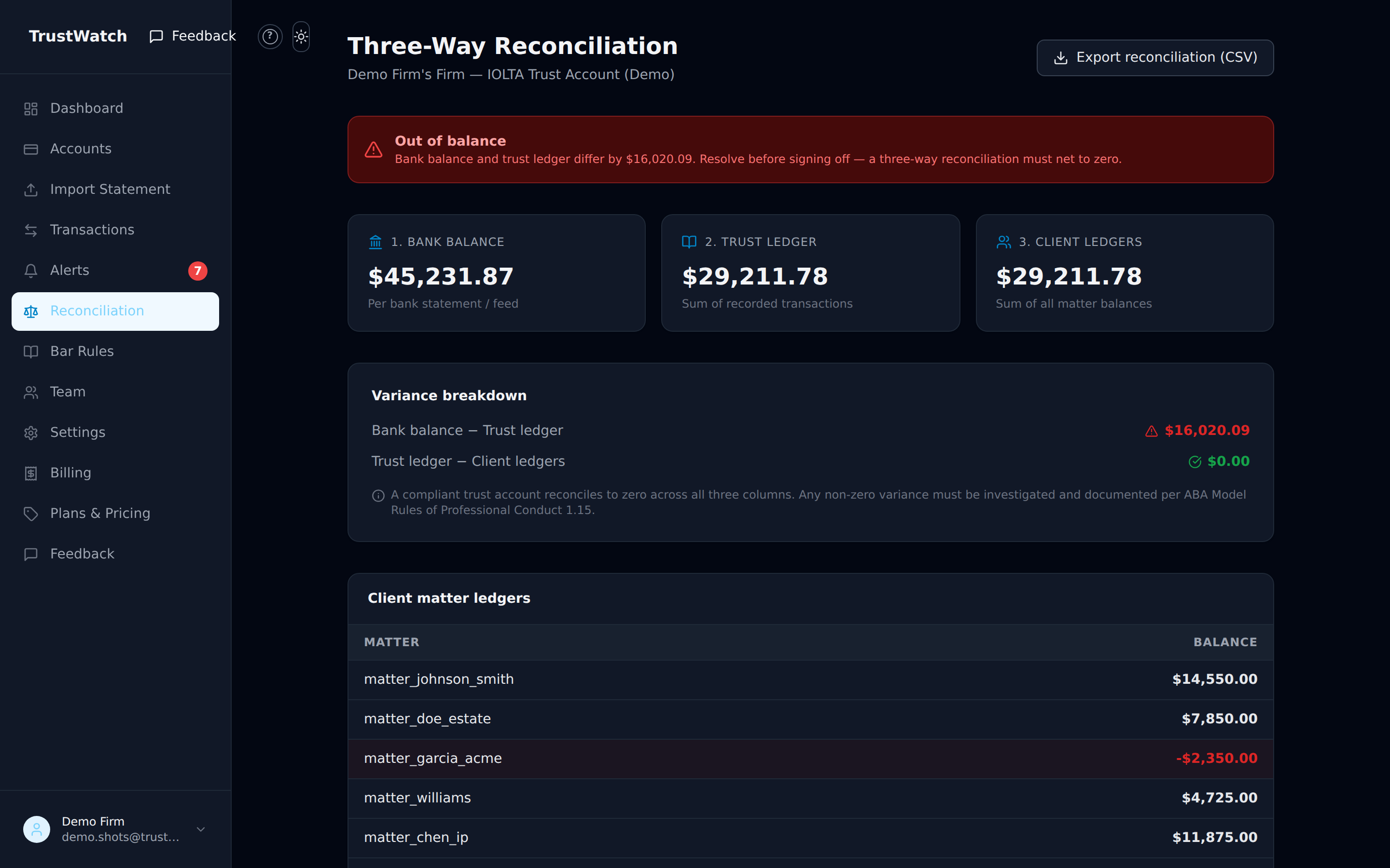 The Reconciliation page comparing bank balance, trust ledger, and client matter ledgers, with a variance breakdown