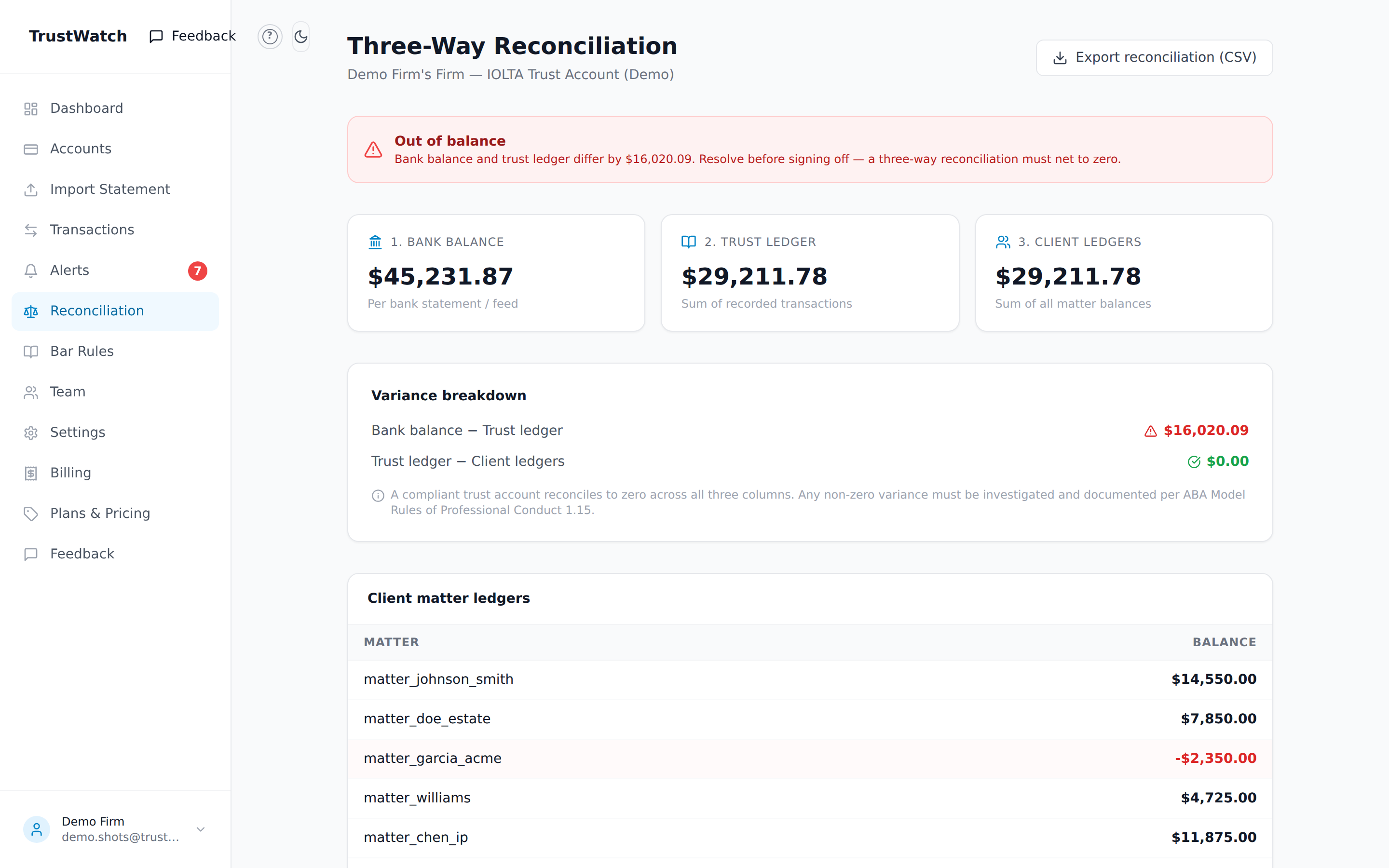 The Reconciliation page comparing bank balance, trust ledger, and client matter ledgers, with a variance breakdown